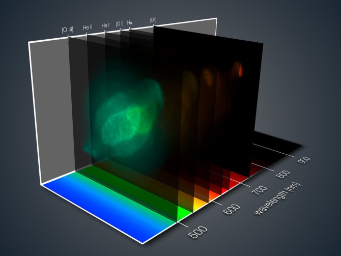 Esta imagen muestra cómo el instrumento MUSE, instalado en el Very Large Telescope de ESO, brinda una representación tridimensional de la nebulosa Saturno. Para cada parte de la nebulosa, la luz se ha dividido para arriba en los colores que la componen, revelando en detalle las propiedades químicas y físicas de cada píxel.